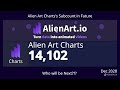 Alien Art Charts's Subcount in Future