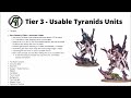 Codex Tyranids Unit Tier List in Warhammer 40K 10th Edition - Strongest + Weakest Tyranid Datasheets