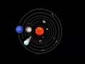 solar system orbit test