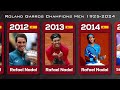 Roland Garros Champions Men 1925-2024