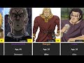 The Strongest Characters in Vinland Saga / Season 2 / Manga . Their Age and Status!