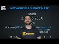 IPv4 Addressing Lesson 2: Network IDs and Subnet Masks