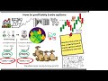 Options Trading For Beginners - The Basics