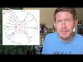 All 12 Signs! Full Moon in Capricorn 21 / 22 June 2024 Your Full Moon Horoscope with Gregory Scott