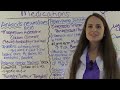 GERD | Gastroesophageal Reflux Disease Nursing NCLEX Lecture | Symptoms and Treatment