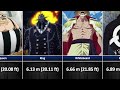 Height of One Piece Characters