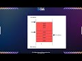 How Mitigations Work Against Stack-Based Overflows | Free Cyber Security Webinar | CW Labs