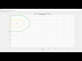 time varying gradient probability plots