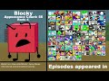 BFDI / BFB / TPOT Episode Appearance Comparison