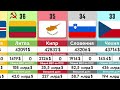 150 Самых Богатых Стран (ВВП на душу населения)