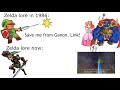 Legend of Zelda Lore Meme