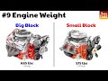 Big Block vs  Small Block Chevy Comparison