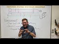 Overcurrent, Overload, Short Circuit, and Ground Fault