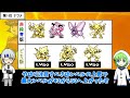 初代ポケモンピカチュウ版の最強ジムリーダーは誰？ランキング【初代ポケモン】