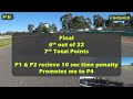 GPS Rd 4 Eastern Lions | FINAL (Almost Podium)