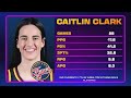 Dan Patrick GOES NUTS On Angel Reese & She THROWS TANTRUM! What Caitlin Clark Just Did SHOCKED WNBA!