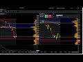 [Example] Making $100,000 using The Alpha Entry Strategy : /NQFutures 05/23/24. (Audio only)