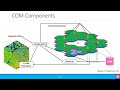 3GPP SON Series: Cell Outage Detection and Compensation (COD & COC)