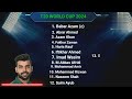 Pakistan squad t20 world cup /Pakistan squad t20 world cup 2024/Pakistan team squad /Pakistan