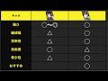 【ゼンゼロ】エレンと朱鳶(シュエン)、引くべきキャラはどっち？【ゼンレスゾーンゼロ】