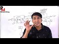 Virtual Local Area Network | What is VLAN | How VLAN works | How Vlan reduce broadcast domain |