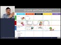 Pediatrics - Growth And Development Milestones Review