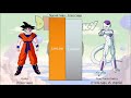 Goku VS All Opponents Faced POWER LEVELS Over The Years (DB/DBZ/DBGT/DBS)