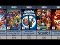 All Scooby-Doo Movie In List (1979 - 2024 ) #scoobydoo #cartoon #scooby