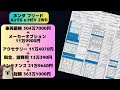 【新型車】ホンダ新型フリード見積公開＆最新情報まとめ！！エアーとクロスターの装備も徹底解説！！価格やグレード別装備、納期についても徹底解説！！