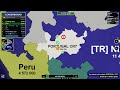 Territorial.io Day 1