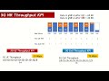 5G Throughput KPI Analysis - Cell Throughput & User Throughput KPI