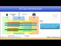 Quality of Service (QoS) in 5G : Live Session 14th Oct 2021