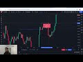 Learn Market Structure In Less Than 15 Minutes