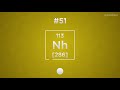 Guess the Element! Periodic Table Quiz #2 - Hard