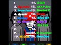 Incredibox V9 | All Polos Ranked Worst To Best