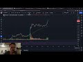 Crypto Live Steam with C-Zar (Candlestick Sessions 6/3/2024)