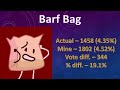 BFB 16 Voting Results Over Time (4 and a half years later!)
