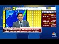 Raamdeo Agrawal On Tax Surprises & Market Outlook As He Shares His View On The Budget | CNBC TV18