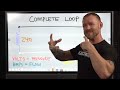 How Do Circuits Work? Volts, Amps, Ohm's, and Watts Explained!