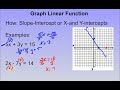 Graph Linear Functions Using Intercepts