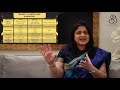 Modicare Business Opportunity by Top Earner Modicare | Dr. Surekha Bhargava