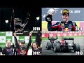 the entire history of formula one, i guess