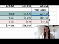 April 2024 Debt Payoff Update | Our Student Loan Debt Disaster