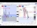 2/27/24 NQ PM session review