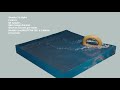 Basic Blender Flip fluids animation , rendering fast !