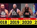 WWE Braun Strowman Transformation From 1 to 40 Years