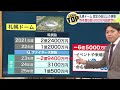 「やっぱりこうなった…」札幌ドーム“6億5000万円超の赤字”「新モード」や「ネーミングライツ」も不発で想定の2倍以上に