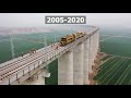 How China Constructed 36,000 km of High-Speed Railways (in less than 12 Years)