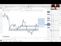 Get to the Next Level in Forex Today! (WATCH THIS)