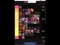 Ucn tier lists